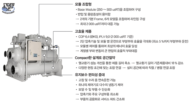 모듈 조합형, 고효율 제품, Compact한 설계로 공간절약, 유지보수 편의성 증대 